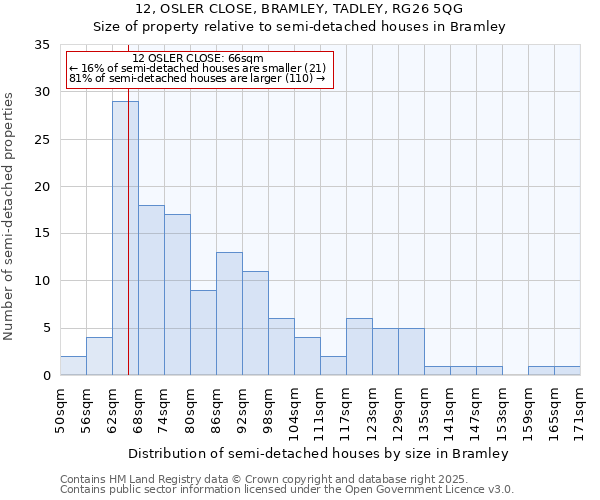 12, OSLER CLOSE, BRAMLEY, TADLEY, RG26 5QG: Size of property relative to detached houses in Bramley