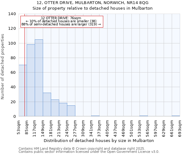 12, OTTER DRIVE, MULBARTON, NORWICH, NR14 8QG: Size of property relative to detached houses in Mulbarton