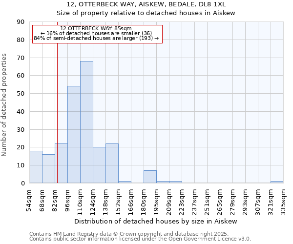 12, OTTERBECK WAY, AISKEW, BEDALE, DL8 1XL: Size of property relative to detached houses in Aiskew