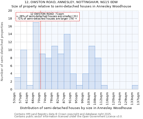 12, OWSTON ROAD, ANNESLEY, NOTTINGHAM, NG15 0DW: Size of property relative to detached houses in Annesley Woodhouse