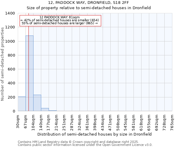 12, PADDOCK WAY, DRONFIELD, S18 2FF: Size of property relative to detached houses in Dronfield