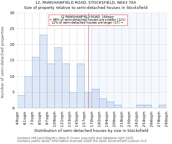 12, PAINSHAWFIELD ROAD, STOCKSFIELD, NE43 7EA: Size of property relative to detached houses in Stocksfield