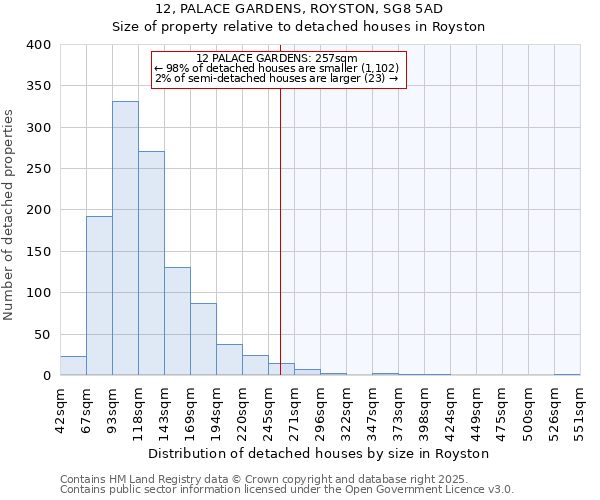 12, PALACE GARDENS, ROYSTON, SG8 5AD: Size of property relative to detached houses in Royston