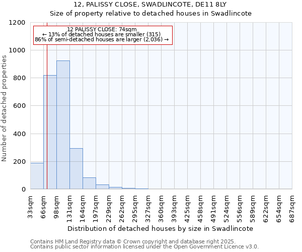 12, PALISSY CLOSE, SWADLINCOTE, DE11 8LY: Size of property relative to detached houses in Swadlincote