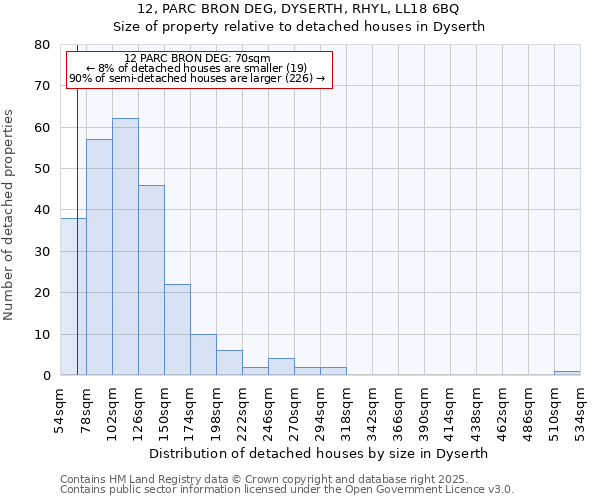 12, PARC BRON DEG, DYSERTH, RHYL, LL18 6BQ: Size of property relative to detached houses in Dyserth