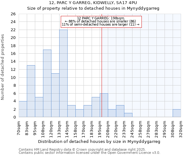 12, PARC Y GARREG, KIDWELLY, SA17 4PU: Size of property relative to detached houses in Mynyddygarreg