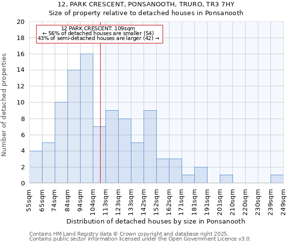 12, PARK CRESCENT, PONSANOOTH, TRURO, TR3 7HY: Size of property relative to detached houses in Ponsanooth