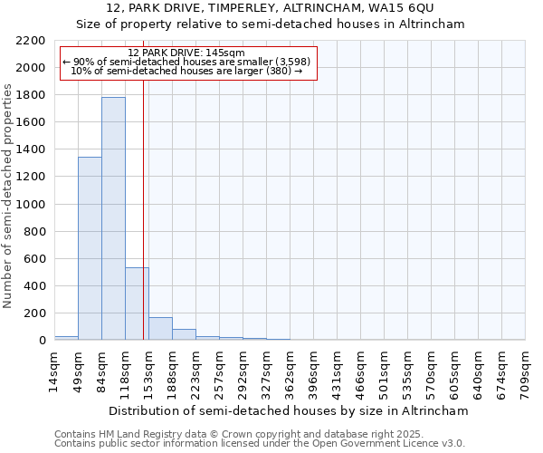 12, PARK DRIVE, TIMPERLEY, ALTRINCHAM, WA15 6QU: Size of property relative to detached houses in Altrincham