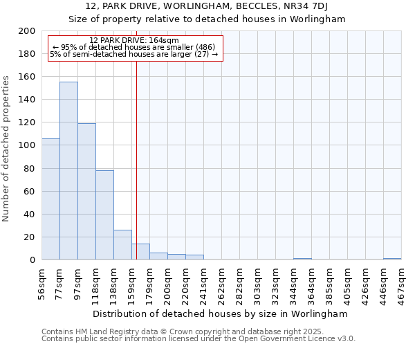 12, PARK DRIVE, WORLINGHAM, BECCLES, NR34 7DJ: Size of property relative to detached houses in Worlingham