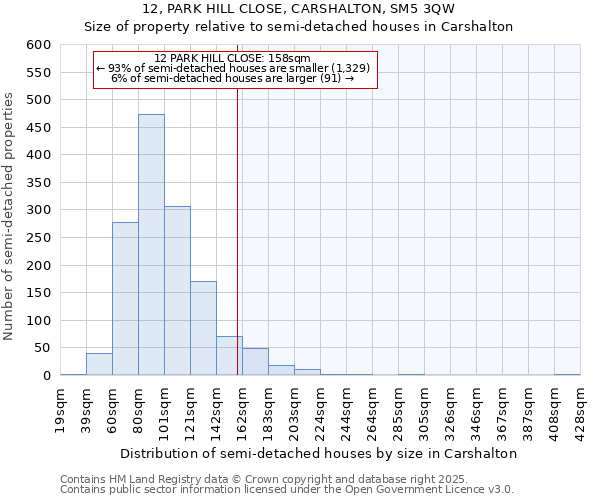 12, PARK HILL CLOSE, CARSHALTON, SM5 3QW: Size of property relative to detached houses in Carshalton