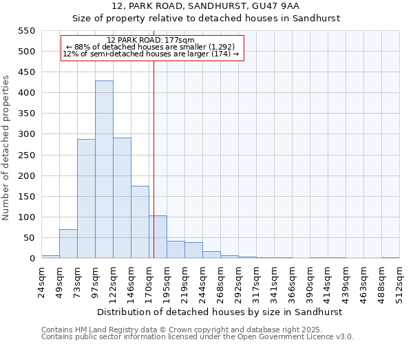 12, PARK ROAD, SANDHURST, GU47 9AA: Size of property relative to detached houses in Sandhurst