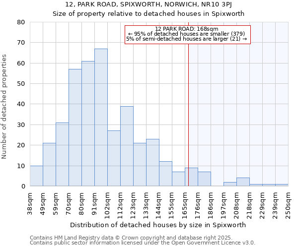 12, PARK ROAD, SPIXWORTH, NORWICH, NR10 3PJ: Size of property relative to detached houses in Spixworth