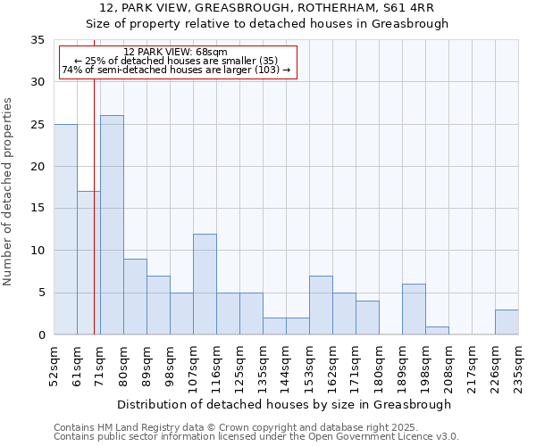 12, PARK VIEW, GREASBROUGH, ROTHERHAM, S61 4RR: Size of property relative to detached houses in Greasbrough