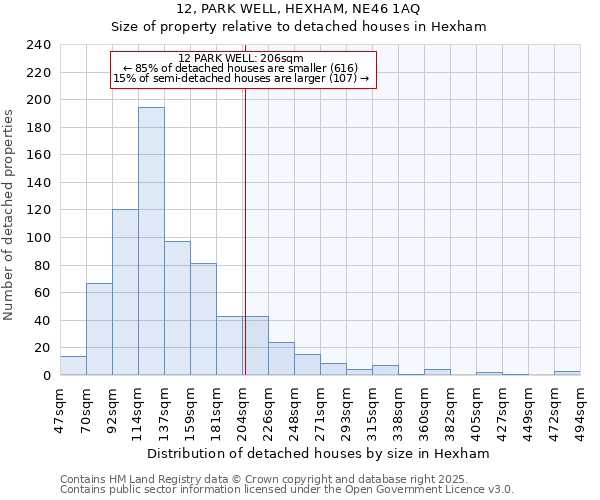 12, PARK WELL, HEXHAM, NE46 1AQ: Size of property relative to detached houses in Hexham