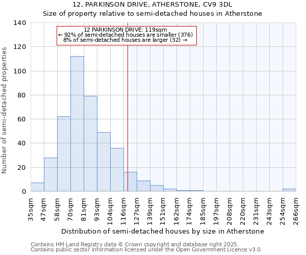 12, PARKINSON DRIVE, ATHERSTONE, CV9 3DL: Size of property relative to detached houses in Atherstone