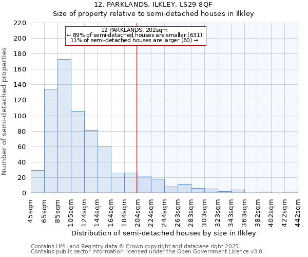 12, PARKLANDS, ILKLEY, LS29 8QF: Size of property relative to detached houses in Ilkley