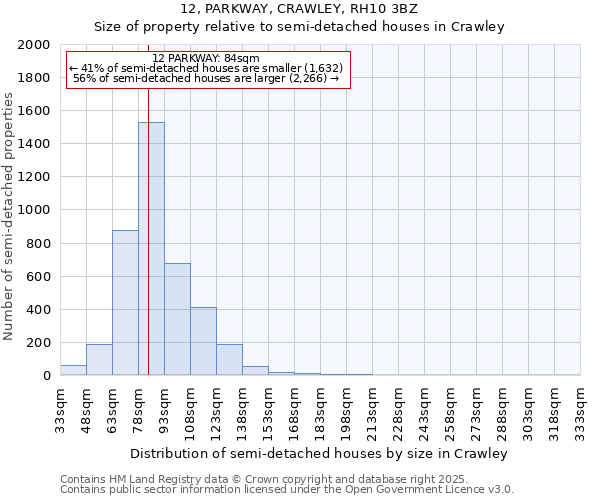 12, PARKWAY, CRAWLEY, RH10 3BZ: Size of property relative to detached houses in Crawley