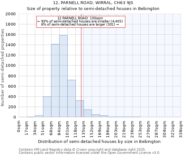 12, PARNELL ROAD, WIRRAL, CH63 9JS: Size of property relative to detached houses in Bebington