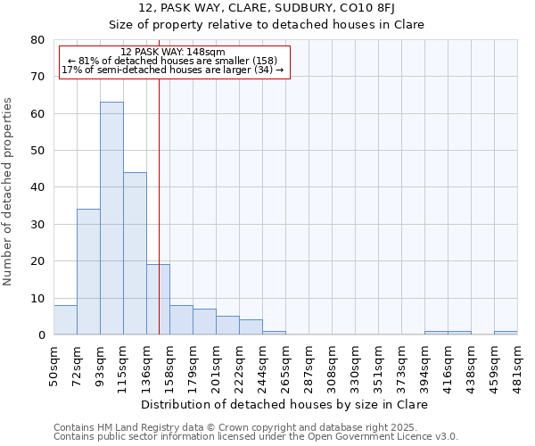 12, PASK WAY, CLARE, SUDBURY, CO10 8FJ: Size of property relative to detached houses in Clare