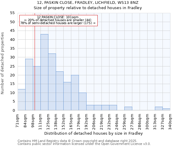 12, PASKIN CLOSE, FRADLEY, LICHFIELD, WS13 8NZ: Size of property relative to detached houses in Fradley