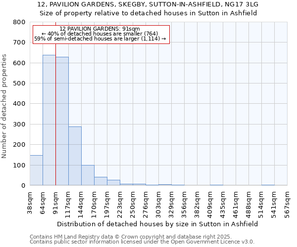 12, PAVILION GARDENS, SKEGBY, SUTTON-IN-ASHFIELD, NG17 3LG: Size of property relative to detached houses in Sutton in Ashfield