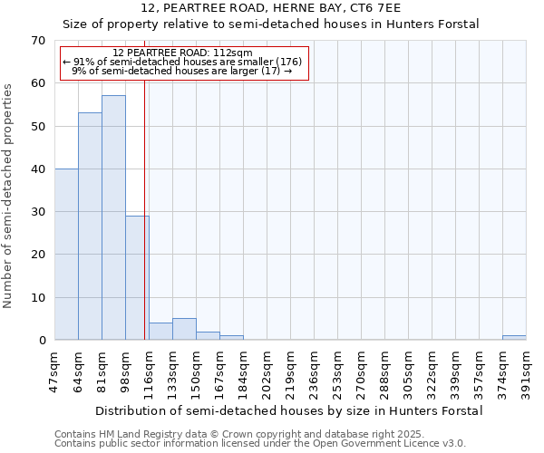 12, PEARTREE ROAD, HERNE BAY, CT6 7EE: Size of property relative to detached houses in Hunters Forstal