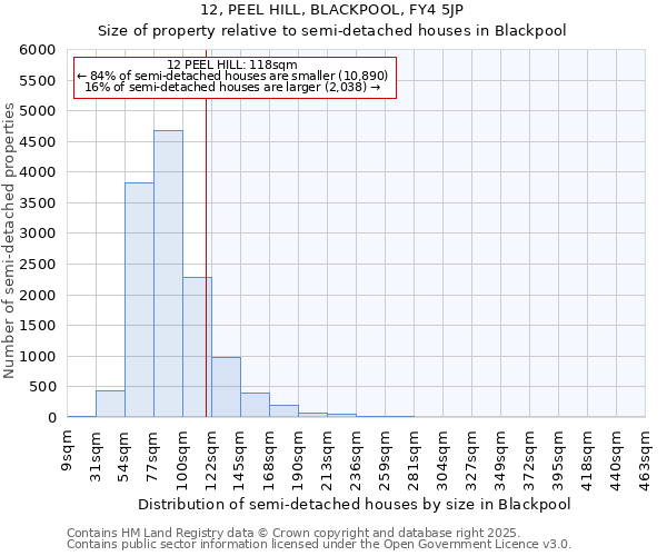 12, PEEL HILL, BLACKPOOL, FY4 5JP: Size of property relative to detached houses in Blackpool