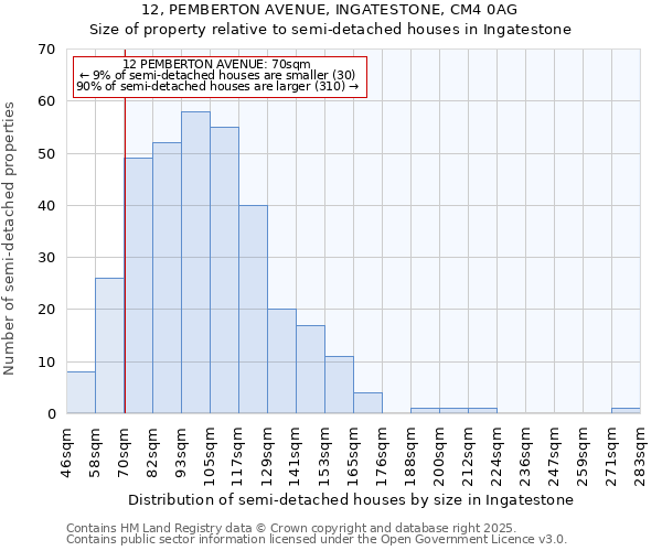 12, PEMBERTON AVENUE, INGATESTONE, CM4 0AG: Size of property relative to detached houses in Ingatestone