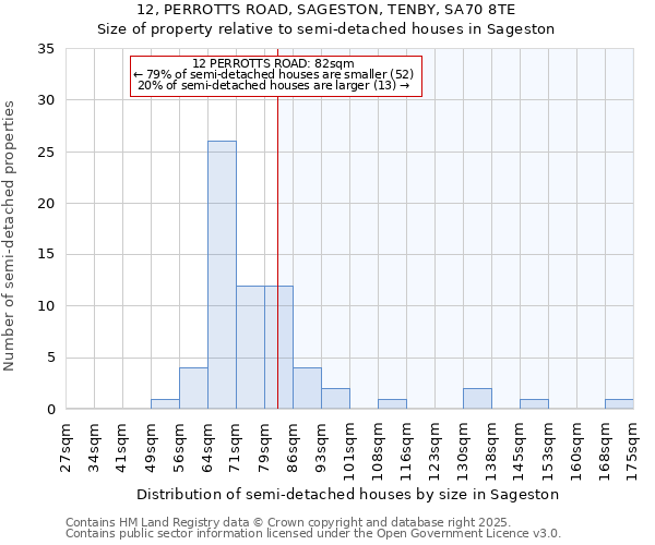 12, PERROTTS ROAD, SAGESTON, TENBY, SA70 8TE: Size of property relative to detached houses in Sageston