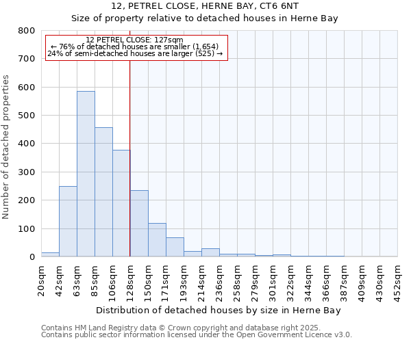 12, PETREL CLOSE, HERNE BAY, CT6 6NT: Size of property relative to detached houses in Herne Bay