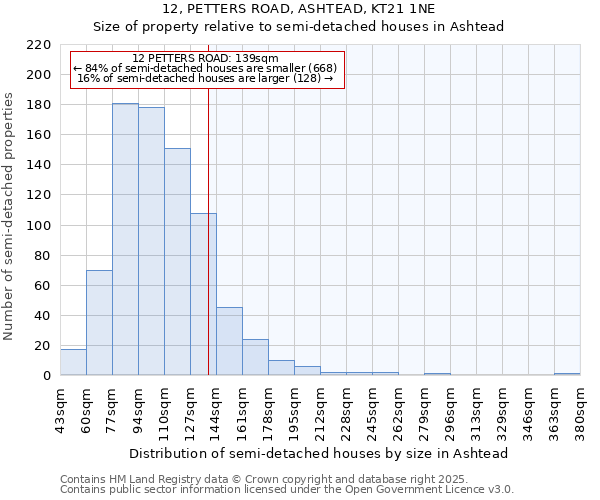 12, PETTERS ROAD, ASHTEAD, KT21 1NE: Size of property relative to detached houses in Ashtead