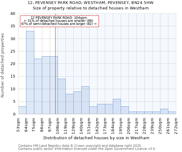 12, PEVENSEY PARK ROAD, WESTHAM, PEVENSEY, BN24 5HW: Size of property relative to detached houses in Westham