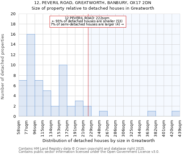 12, PEVERIL ROAD, GREATWORTH, BANBURY, OX17 2DN: Size of property relative to detached houses in Greatworth