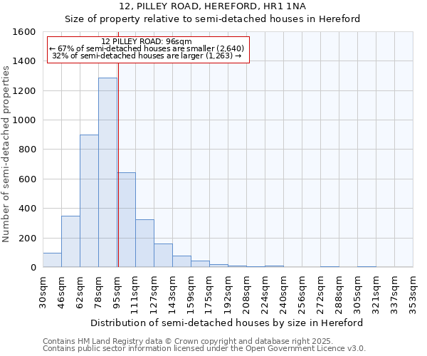 12, PILLEY ROAD, HEREFORD, HR1 1NA: Size of property relative to detached houses in Hereford