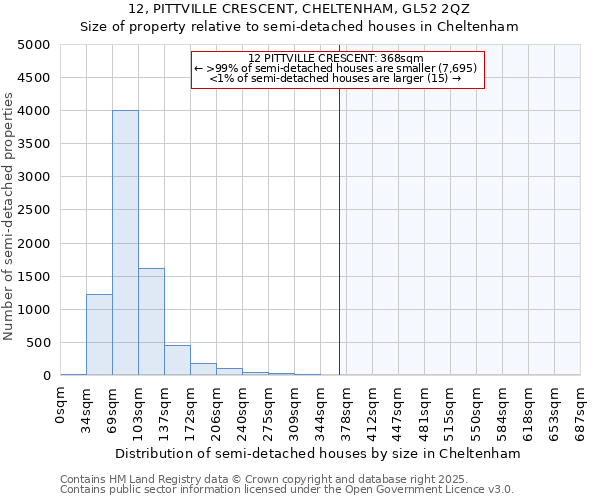 12, PITTVILLE CRESCENT, CHELTENHAM, GL52 2QZ: Size of property relative to detached houses in Cheltenham