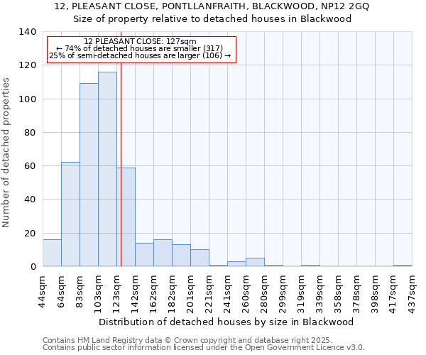 12, PLEASANT CLOSE, PONTLLANFRAITH, BLACKWOOD, NP12 2GQ: Size of property relative to detached houses in Blackwood