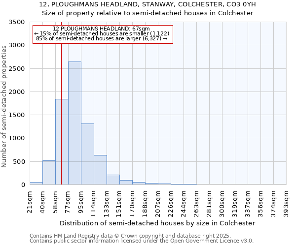 12, PLOUGHMANS HEADLAND, STANWAY, COLCHESTER, CO3 0YH: Size of property relative to detached houses in Colchester