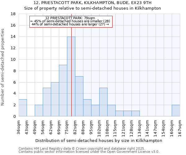 12, PRIESTACOTT PARK, KILKHAMPTON, BUDE, EX23 9TH: Size of property relative to detached houses in Kilkhampton