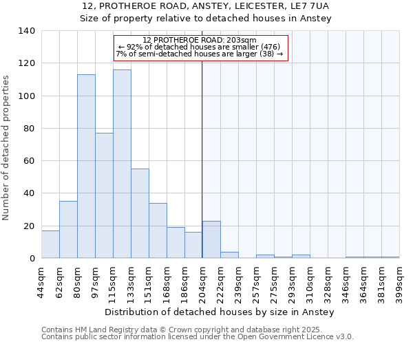 12, PROTHEROE ROAD, ANSTEY, LEICESTER, LE7 7UA: Size of property relative to detached houses in Anstey