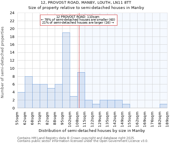 12, PROVOST ROAD, MANBY, LOUTH, LN11 8TT: Size of property relative to detached houses in Manby