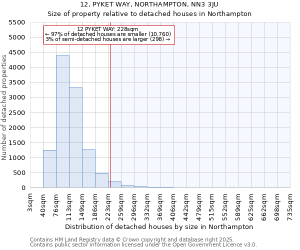 12, PYKET WAY, NORTHAMPTON, NN3 3JU: Size of property relative to detached houses in Northampton