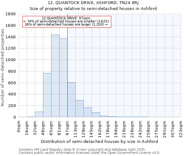 12, QUANTOCK DRIVE, ASHFORD, TN24 8RJ: Size of property relative to detached houses in Ashford