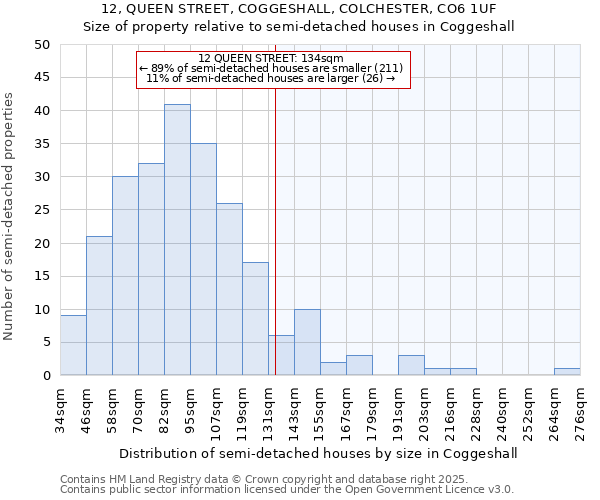 12, QUEEN STREET, COGGESHALL, COLCHESTER, CO6 1UF: Size of property relative to detached houses in Coggeshall