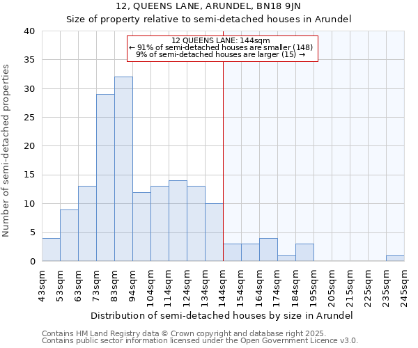 12, QUEENS LANE, ARUNDEL, BN18 9JN: Size of property relative to detached houses in Arundel