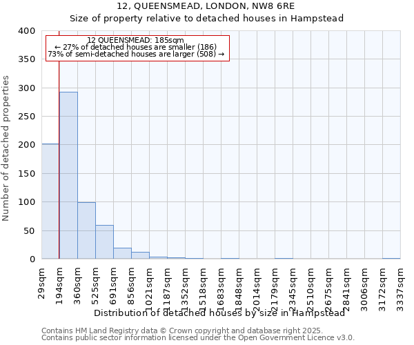 12, QUEENSMEAD, LONDON, NW8 6RE: Size of property relative to detached houses in Hampstead