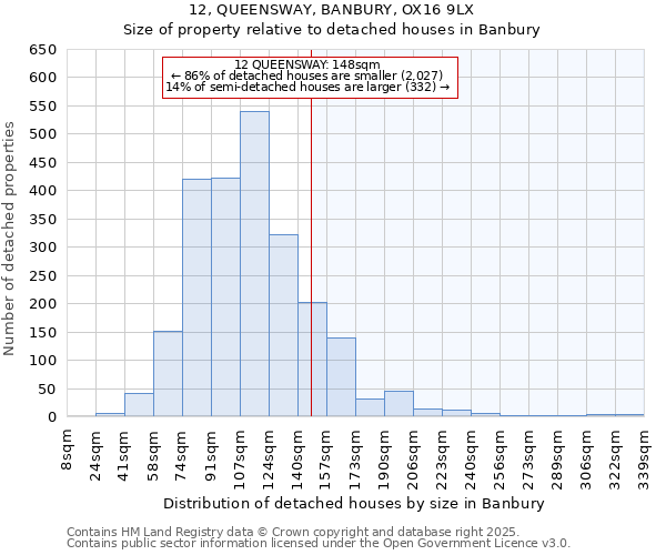 12, QUEENSWAY, BANBURY, OX16 9LX: Size of property relative to detached houses in Banbury