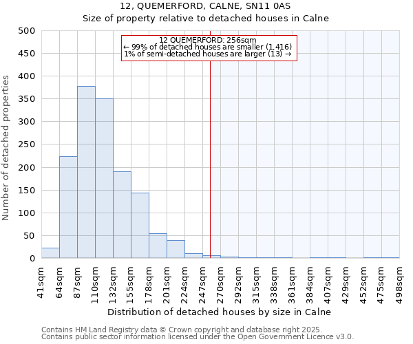 12, QUEMERFORD, CALNE, SN11 0AS: Size of property relative to detached houses in Calne