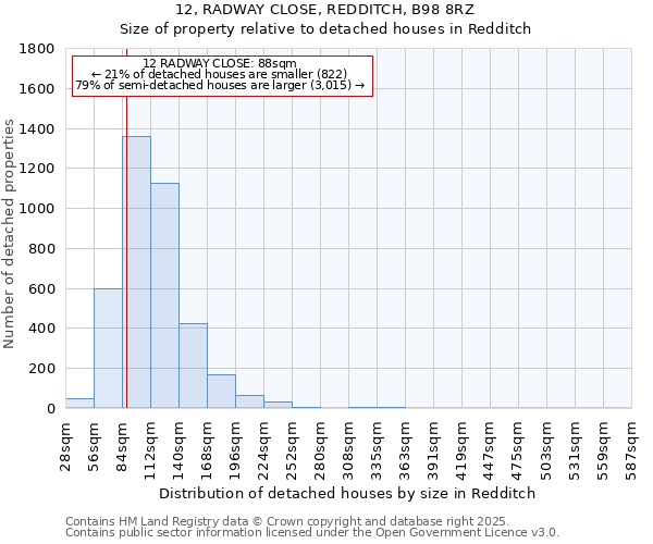 12, RADWAY CLOSE, REDDITCH, B98 8RZ: Size of property relative to detached houses in Redditch