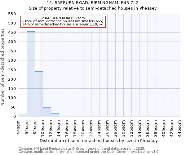 12, RAEBURN ROAD, BIRMINGHAM, B43 7LG: Size of property relative to detached houses in Pheasey