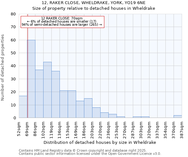 12, RAKER CLOSE, WHELDRAKE, YORK, YO19 6NE: Size of property relative to detached houses in Wheldrake